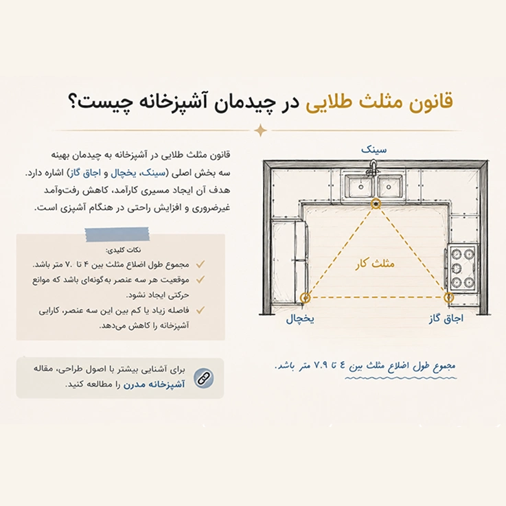 قانون مثلث طالیی در چیدمان آشپزخانه چیست؟